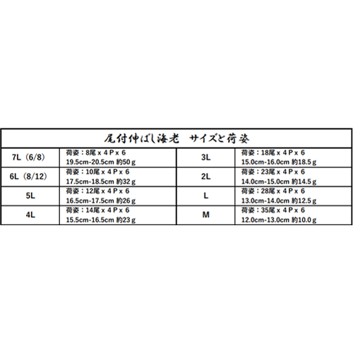 【業務用】クラレイ バナメイ尾付伸ばし海老16/20 3L 18尾