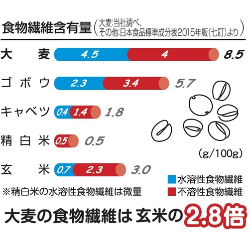 はくばく 国産大麦 押麦 800g