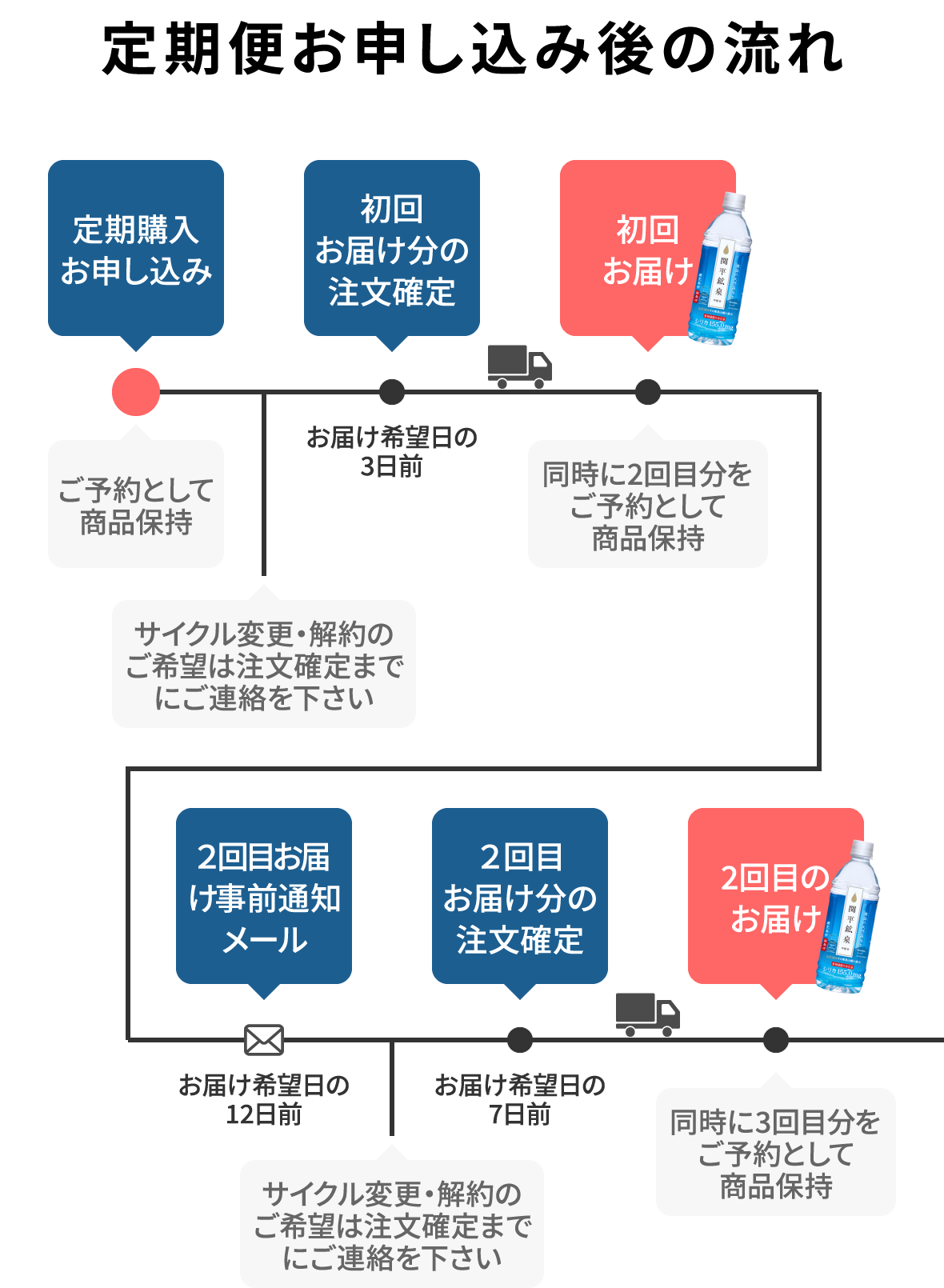 関平鉱泉