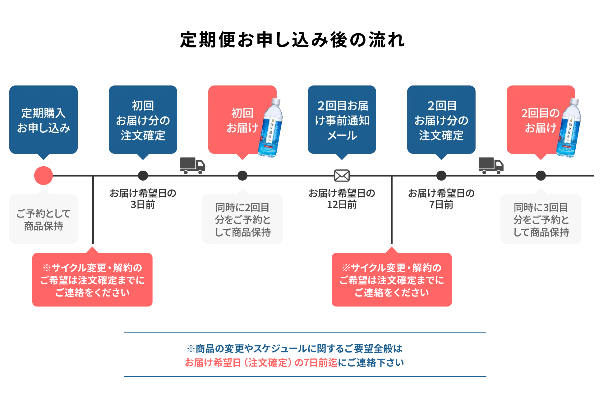 関平鉱泉