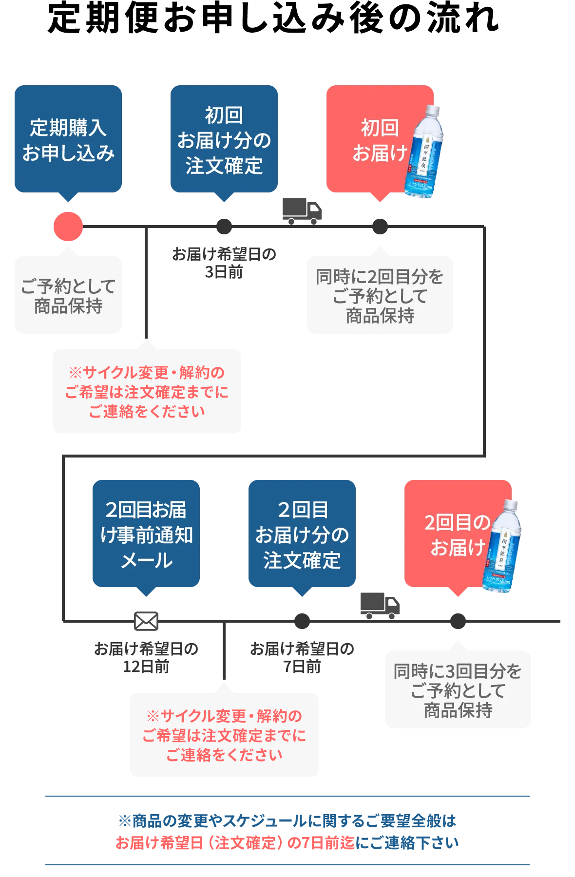 関平鉱泉