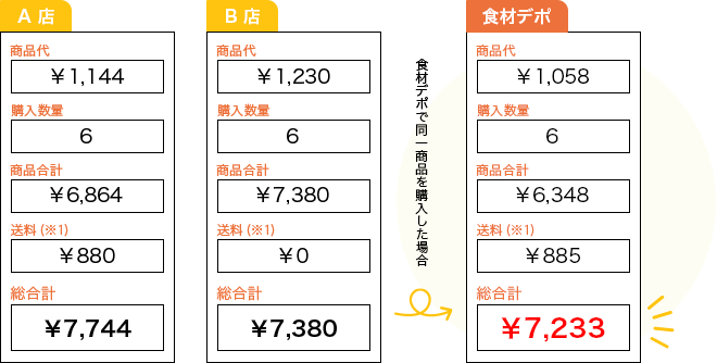 テーブルマーク ビッグ肉だんご