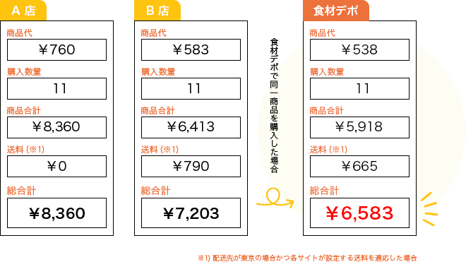 【業務用・食材】トマトケチャップ